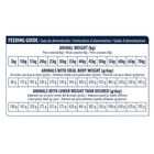 Ração Urinary Low Purine de Advance para cães, , large image number null