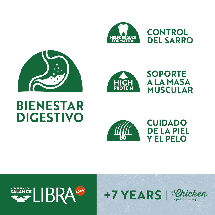 12 kg Libra +7 Frango ra&ccedil;&atilde;o para c&atilde;es, , large Imagem n&uacute;mero 3