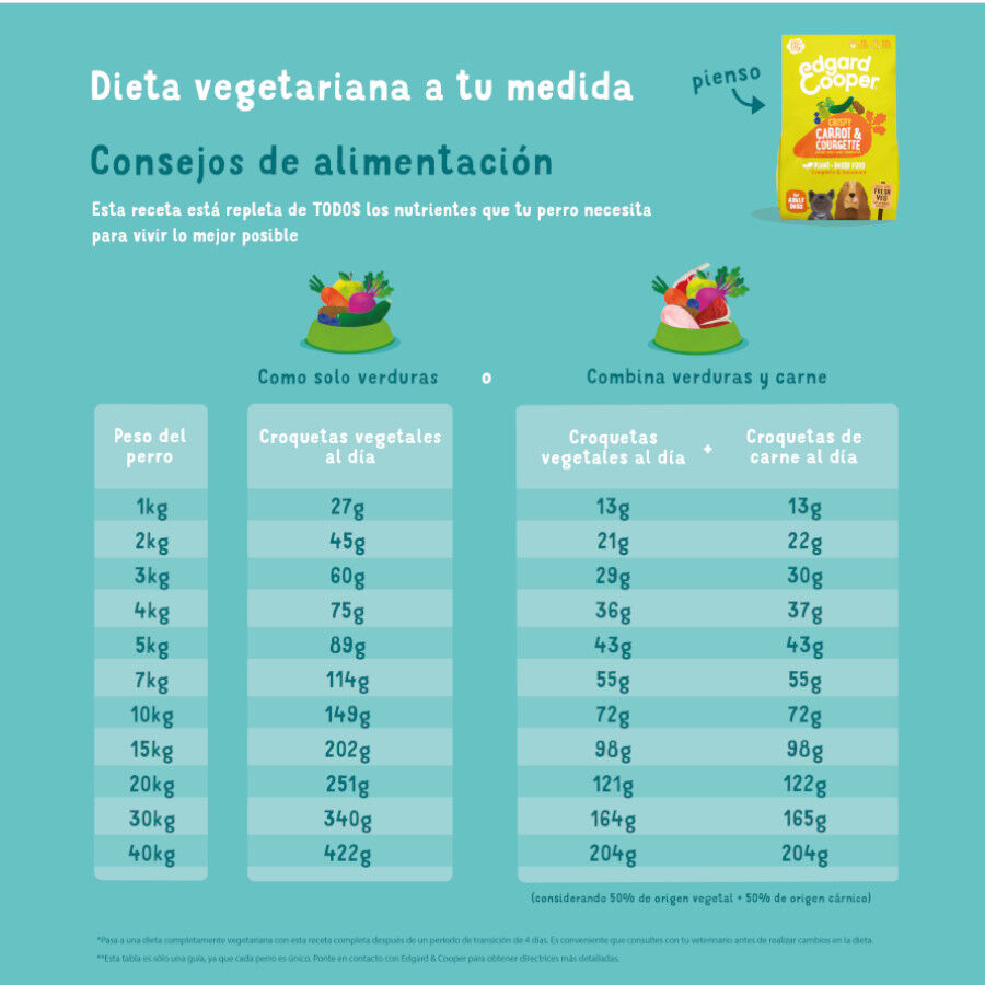 7 kg Edgard & Cooper Ra&ccedil;&atilde;o de cenoura e curgete para c&atilde;es, , large Imagem n&uacute;mero 7
