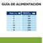 2 x 6 kg Hill's Prescription Diet j/d Metabolic + Mobility mini Adult ra&ccedil;&atilde;o para c&atilde;es Pack poupan&ccedil;a!, , large Indicador imagem n&uacute;mero 13