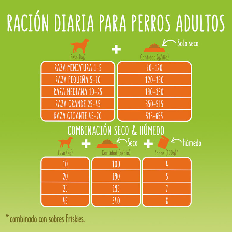 18 kg Friskies Adult Frango e Legumes ração para cães,  Imagem número 7 18 kg Friskies Adult Frango e Legumes ração para cães, , large Imagem número 7