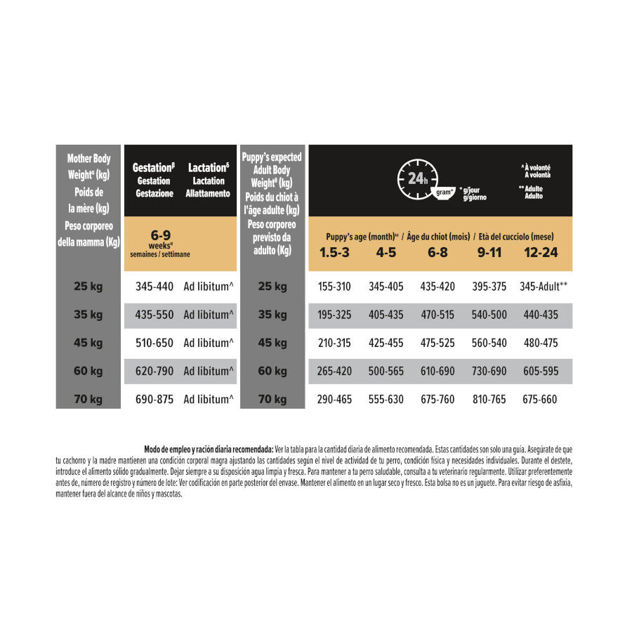 12 kg Pro Plan Puppy Large Robust Frango ra&ccedil;&atilde;o para cachorros, , large Imagem n&uacute;mero 5