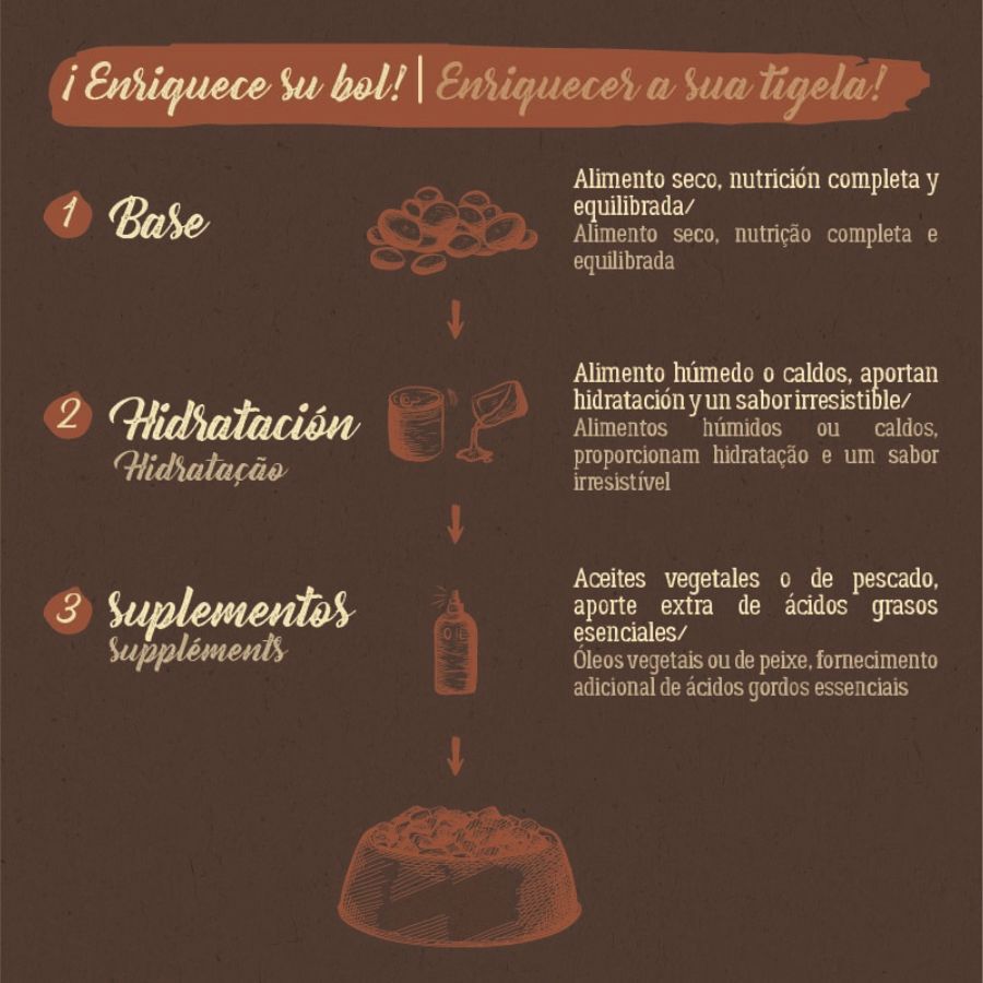 2 kg Ra&ccedil;&atilde;o para gatos True Origins Pure Adult esterilizada sem gr&atilde;os de peru, , large Imagem n&uacute;mero 7