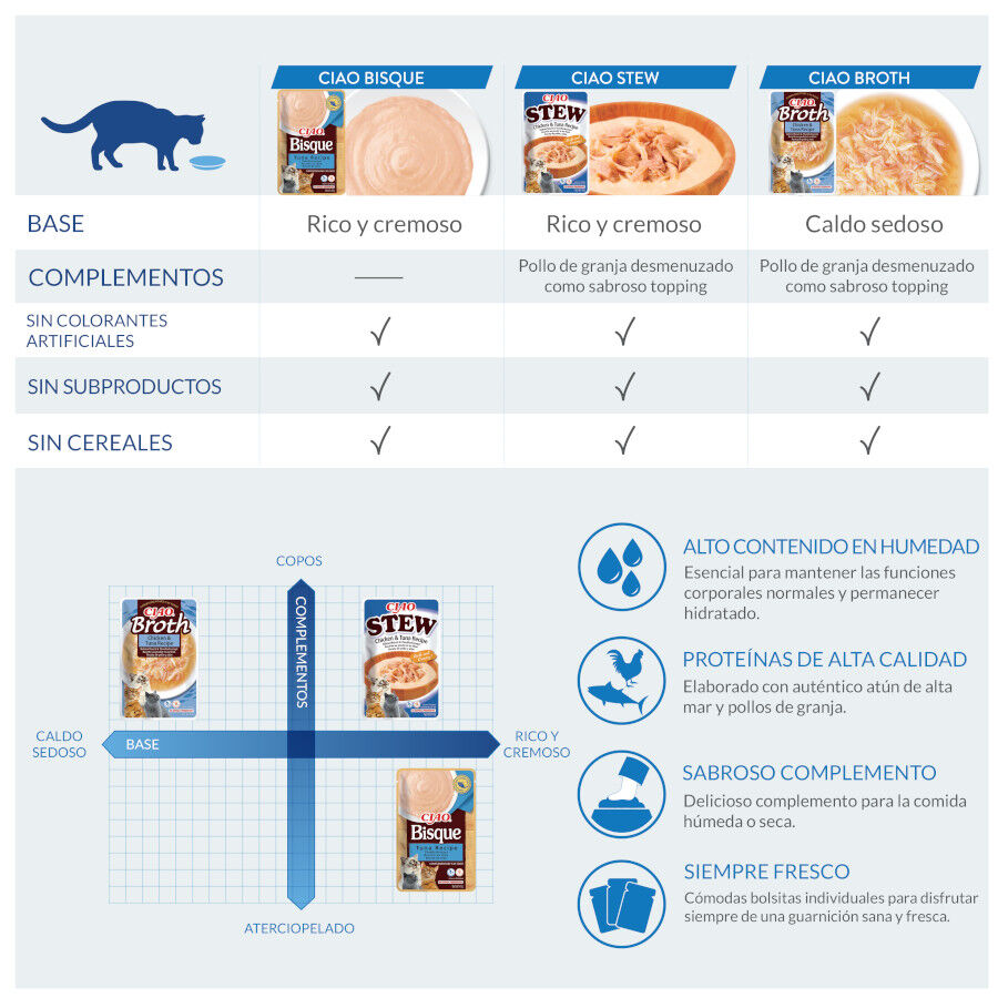 40 g Churu Broth Sopa de Frango com Vieiras saquetas para gatos, , large Imagem n&uacute;mero 3