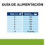 6 kg Hill's Prescription Diet Metabolic Mini Weight Loss ra&ccedil;&atilde;o para c&atilde;es, , large Indicador imagem n&uacute;mero 15