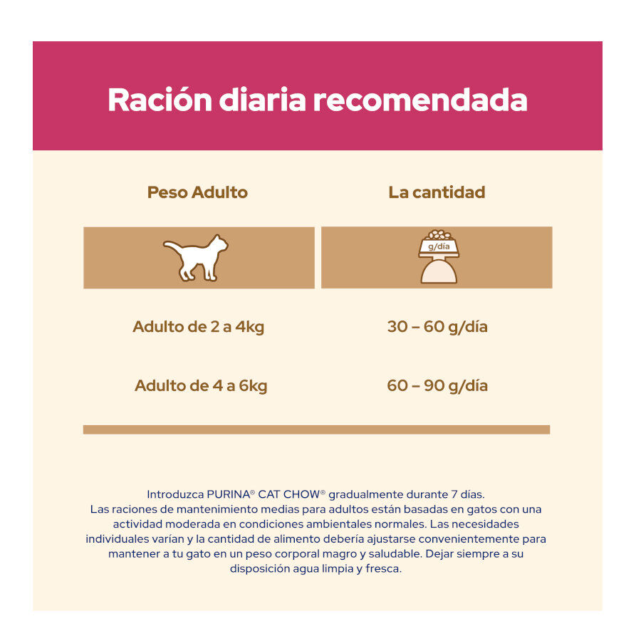 2 x 15 kg Cat Chow Urinary Tract Health Frango ra&ccedil;&atilde;o para gatos Pack poupan&ccedil;a!, , large Imagem n&uacute;mero 6