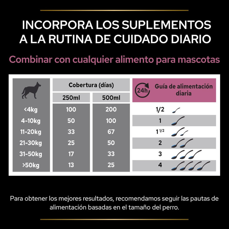 250 ml Pro Plan Skin & Coat Suplemento em Óleo para cães,  Imagem número 3 250 ml Pro Plan Skin & Coat Suplemento em Óleo para cães, , large Imagem número 3