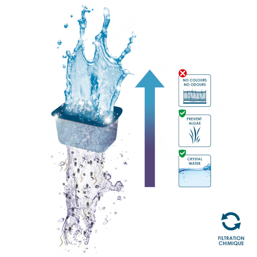 Ciano Pacote Filtro de Reposi&ccedil;&atilde;o para Aqu&aacute;rios, , large Imagem n&uacute;mero 3