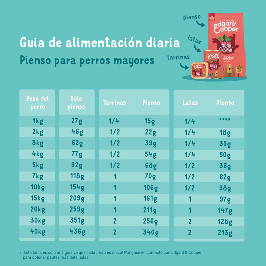 2.5 kg Edgard & Cooper Senior Salm&atilde;o da Noruega e Frango ra&ccedil;&atilde;o para c&atilde;es, , large Imagem n&uacute;mero 6