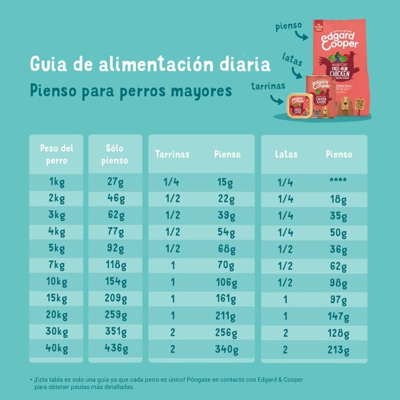 7 kg Edgard & Cooper Senior Salmão da Noruega e Frango ração para cães,  Imagem número 6 7 kg Edgard & Cooper Senior Salmão da Noruega e Frango ração para cães, , large Imagem número 6