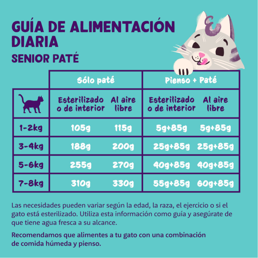 12 terrinas x 85 g Edgard y Cooper Frango e Peru em Pat&ecirc; terrina para gatos seniores Pack poupan&ccedil;a!, , large Imagem n&uacute;mero 4