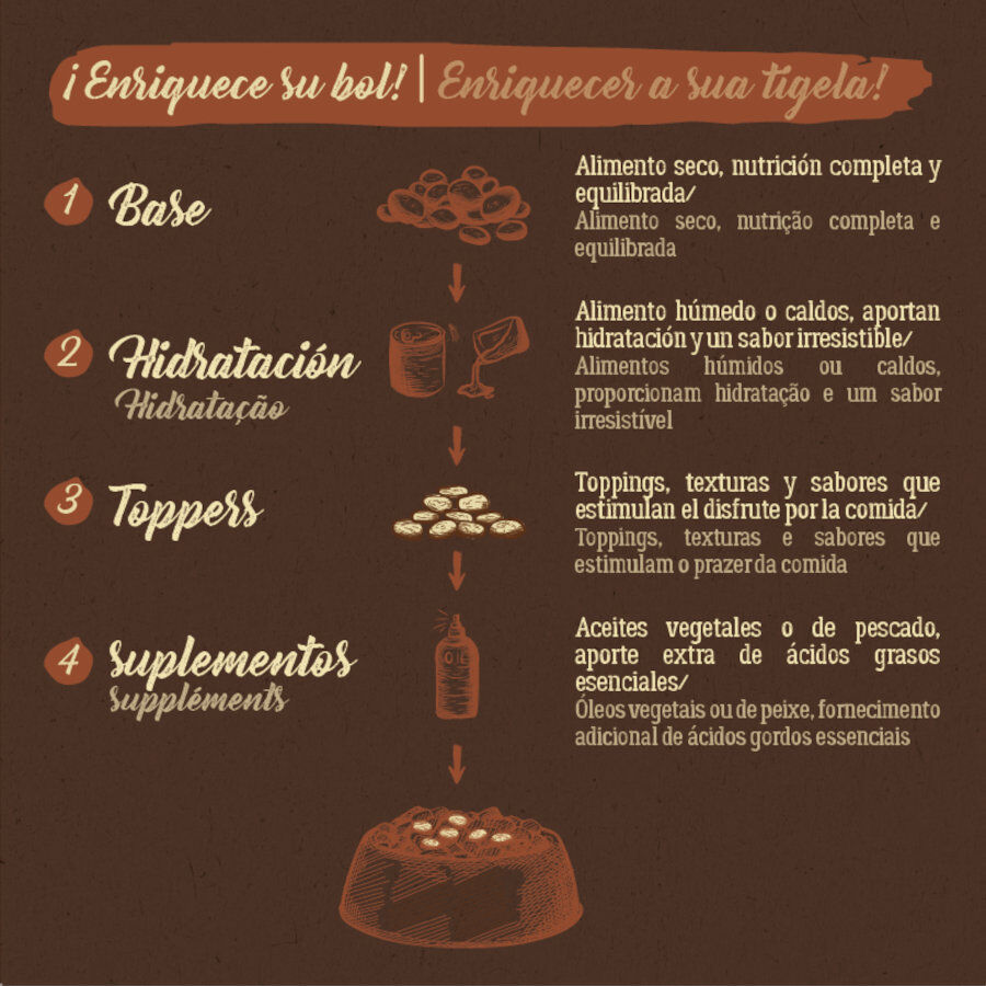 12 kg True Origins Pure Salm&atilde;o ra&ccedil;&atilde;o para c&atilde;es, , large Imagem n&uacute;mero 7