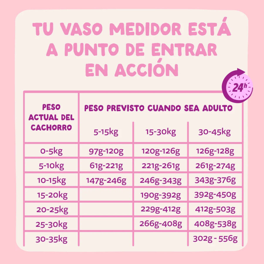 3 kg Edgard & Cooper Pienso Pato y Pollo para cachorros mini, , large Imagem n&uacute;mero 6