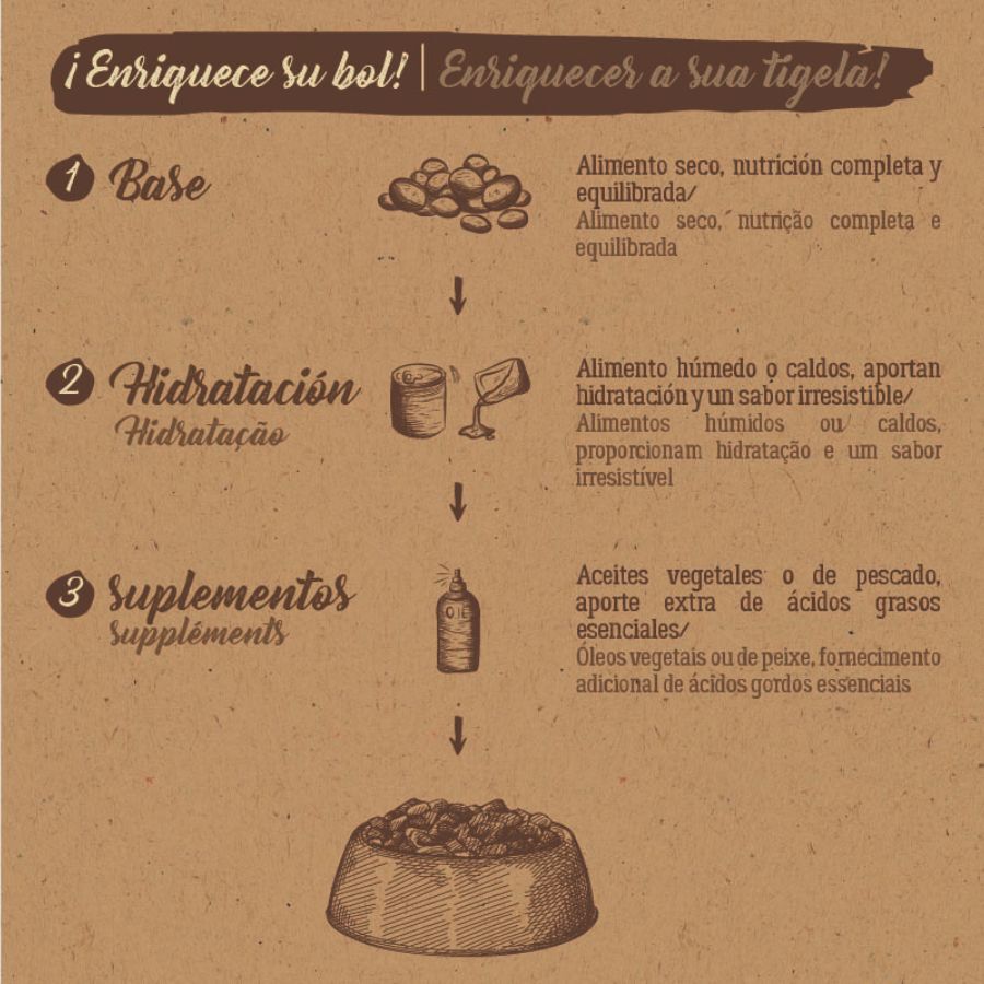 7 kg True Origins Pure Adult Ra&ccedil;&atilde;o de peixe azul para gatos, , large Imagem n&uacute;mero 8