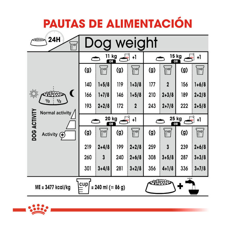 Royal Canin Sterilised Medium ração para cães, , large image number null