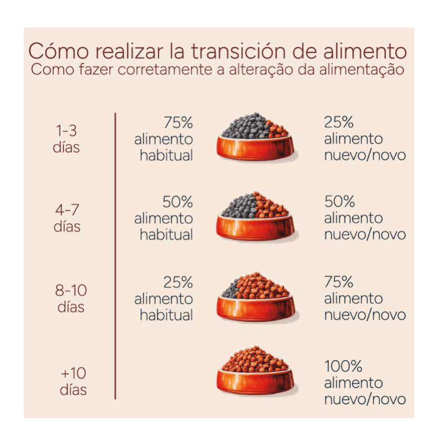 10 kg Criadores Monoproteico Adulto Ra&ccedil;&atilde;o de frango para c&atilde;es, , large Imagem n&uacute;mero 11