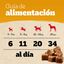 Pedigree Snacks Ranchos Cubes de Frango para cães, , large Indicador imagem número 3