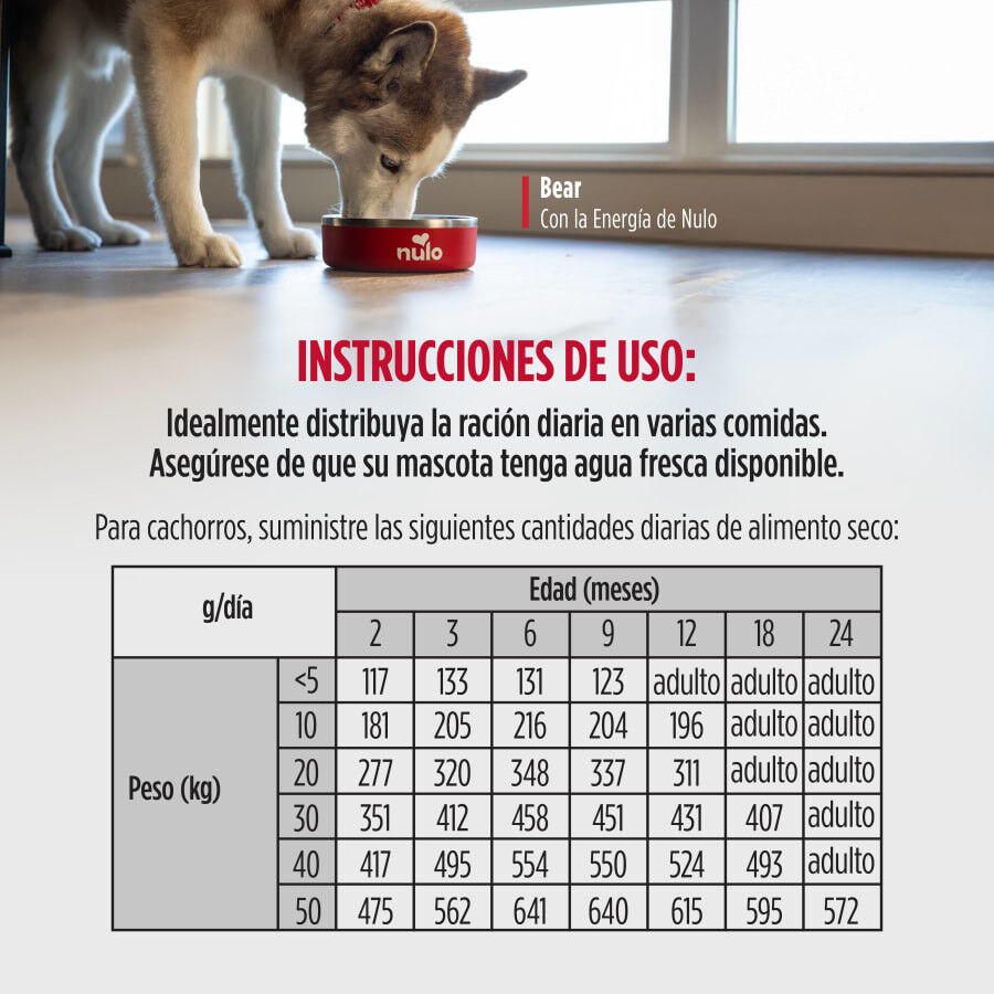 5 kg Nulo Baked & Coated Ra&ccedil;&atilde;o de Frango, Peru e Pato para Cachorros, , large Imagem n&uacute;mero 2
