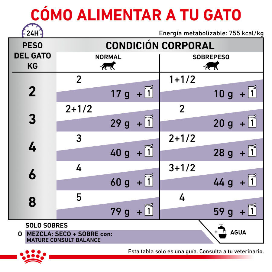 12 saquetas x 85 g Royal Canin Mature Consult Balance Pat&eacute; saqueta para gatos, , large Imagem n&uacute;mero 5