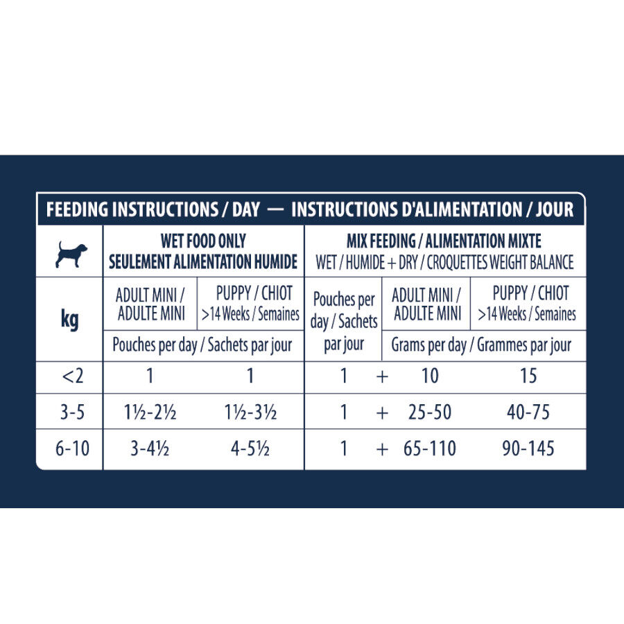 150 g Advance Gastroenteric Frango saqueta para c&atilde;es, , large Imagem n&uacute;mero 5