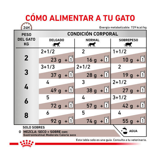 12 saquetas x 85 g Royal Canin Veterinary Gastrointestinal Moderate Calorie saqueta para gatos , , large Imagem n&uacute;mero 6