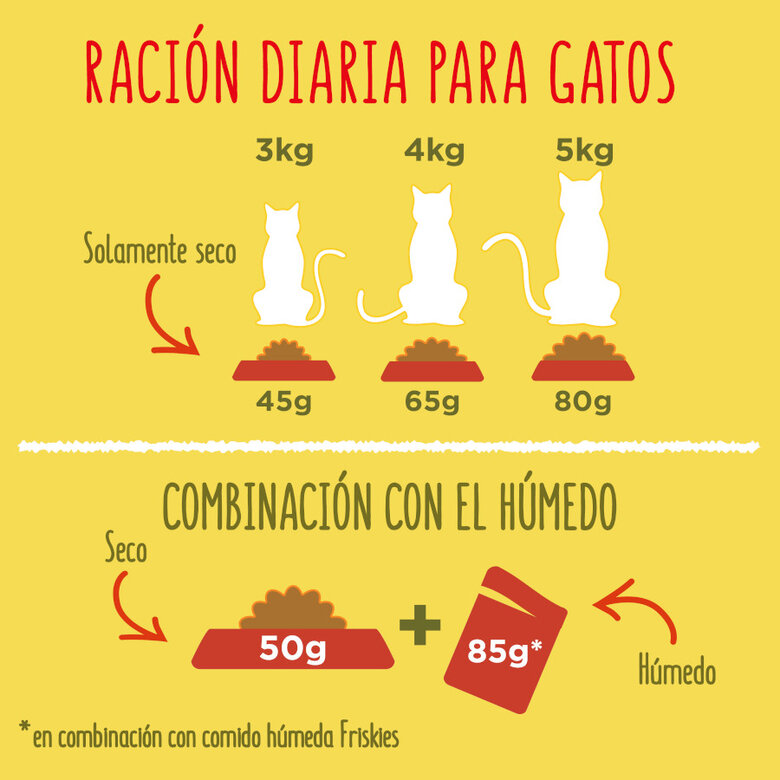 20 kg Friskies Coelho e Frango ração para gatos,  Imagem número 5 20 kg Friskies Coelho e Frango ração para gatos, , large Imagem número 5