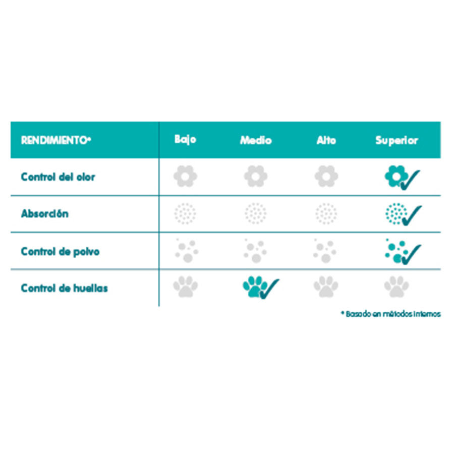 Sanicat Aloe Vera 7 Days arena para gatos Imagem n&uacute;mero 3