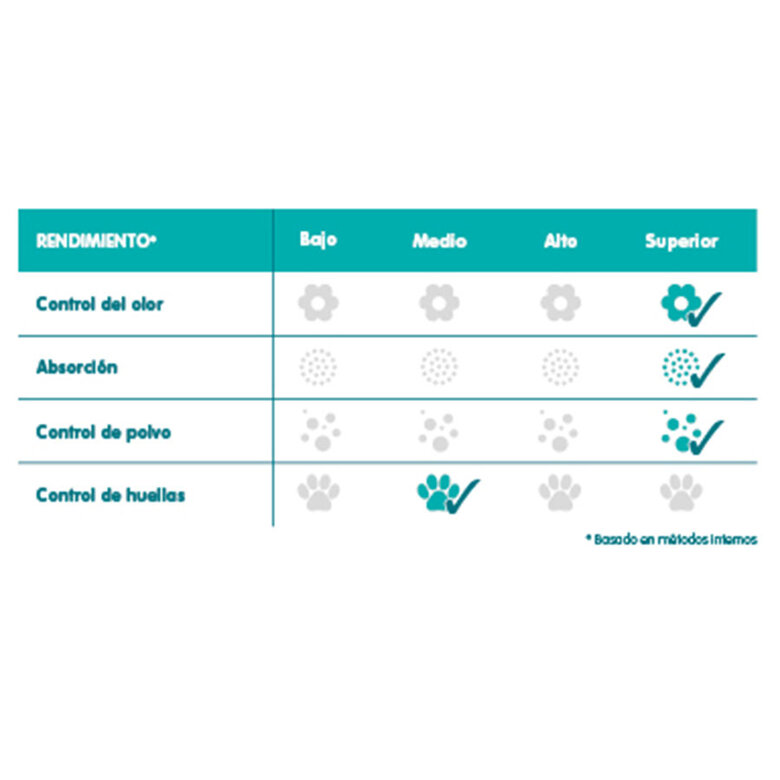 Sanicat Aloe Vera 7 Days arena para gatos Imagem número 3 Sanicat Aloe Vera 7 Days arena para gatos Imagem número 3