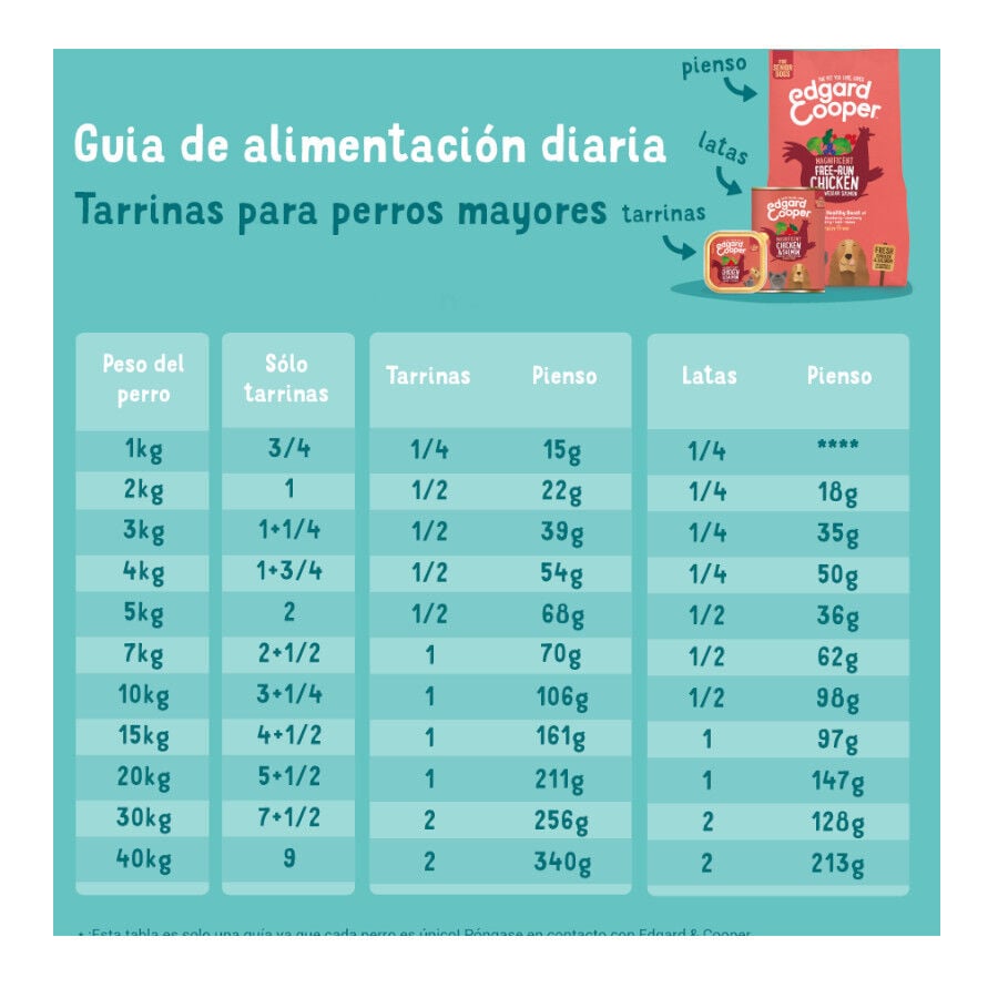 400 g Lata Edgard y Cooper Senior Frango e Salm&atilde;o lata para c&atilde;es, , large Imagem n&uacute;mero 5
