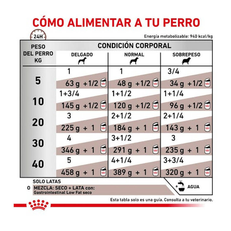 420 g Royal Canin Gastrointestinal Low Fat lata para cães,  Imagem número 6 420 g Royal Canin Gastrointestinal Low Fat lata para cães, , large Imagem número 6