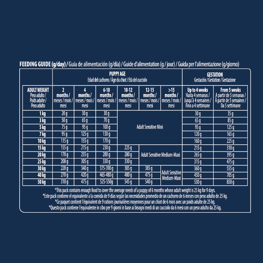 12 kg Advance Active Defense Puppy Sensitive Care Salm&atilde;o ra&ccedil;&atilde;o para c&atilde;es, , large Imagem n&uacute;mero 4