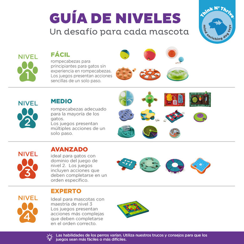 Outward Hound Wobble Bowl Brinquedo interativo com dispensador de snacks para cães,  Imagem número 2 Outward Hound Wobble Bowl Brinquedo interativo com dispensador de snacks para cães, , large Imagem número 2