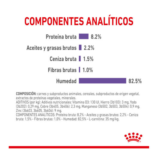 Royal Canin Appetite Control Care molho saqueta para gatos, , large image number null