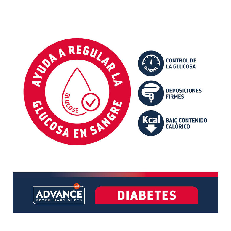 12 kg Advance Veterinary Diets Diabetes Aves ração para cães,  Imagem número 3 12 kg Advance Veterinary Diets Diabetes Aves ração para cães, , large Imagem número 3