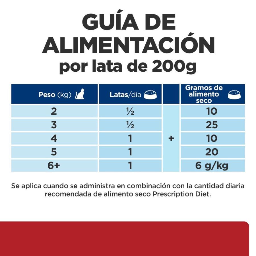 200 g Hill's Prescription Diet i/d Mousse de Frango em Lata para gatos, , large Imagem n&uacute;mero 8