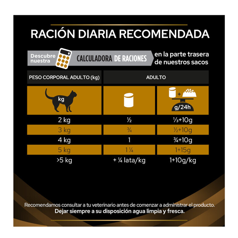 195 g Pro Plan Veterinary Diets Renal latas para gatos,  Imagem número 6 195 g Pro Plan Veterinary Diets Renal latas para gatos, , large Imagem número 6