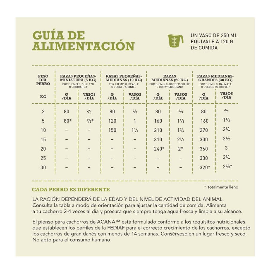 17 kg Acana Puppy Medium ra&ccedil;&atilde;o para c&atilde;es, , large Imagem n&uacute;mero 7