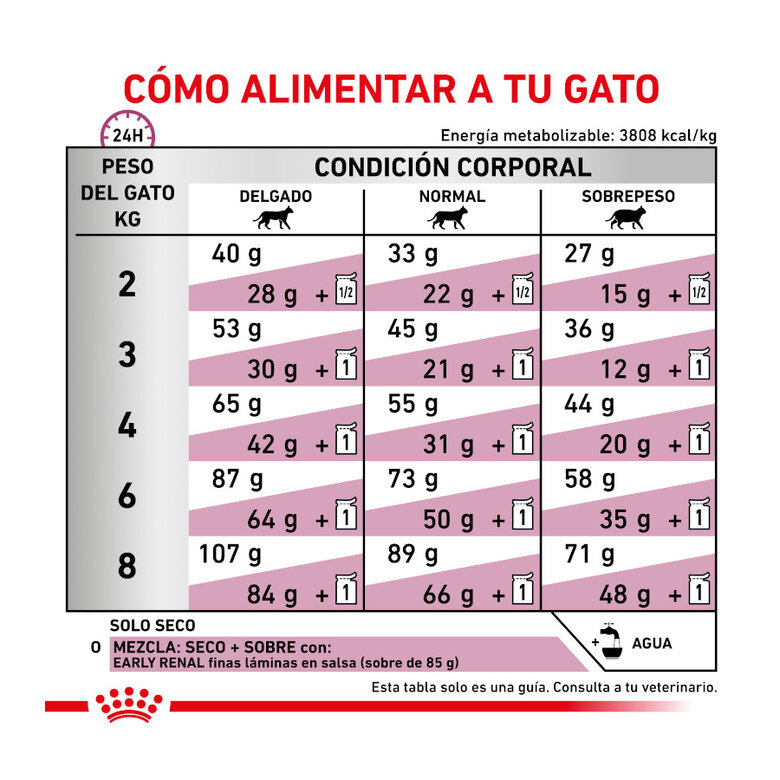 Royal Canin Early Renal ração para gatos, , large image number null