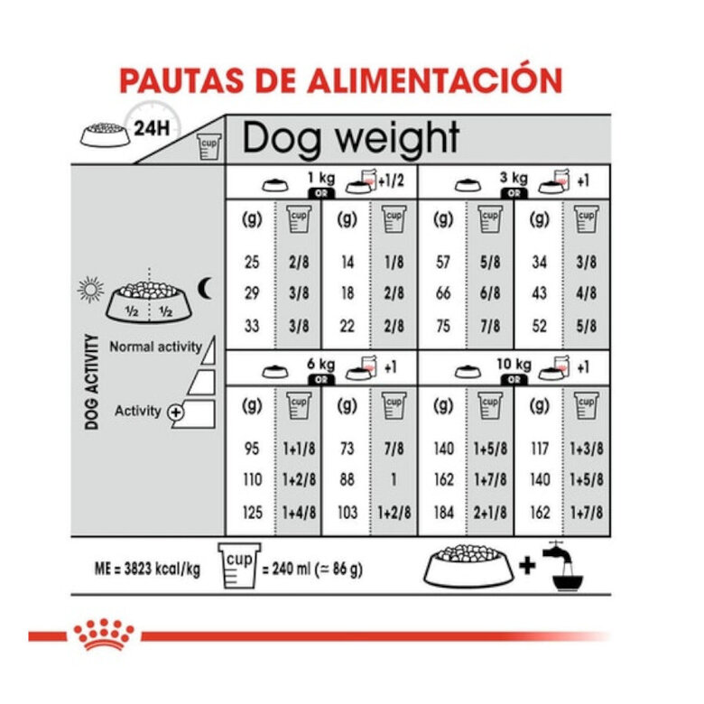 3 kg Royal Canin Mini Urinary Care ração para cães,  Imagem número 6 3 kg Royal Canin Mini Urinary Care ração para cães, , large Imagem número 6
