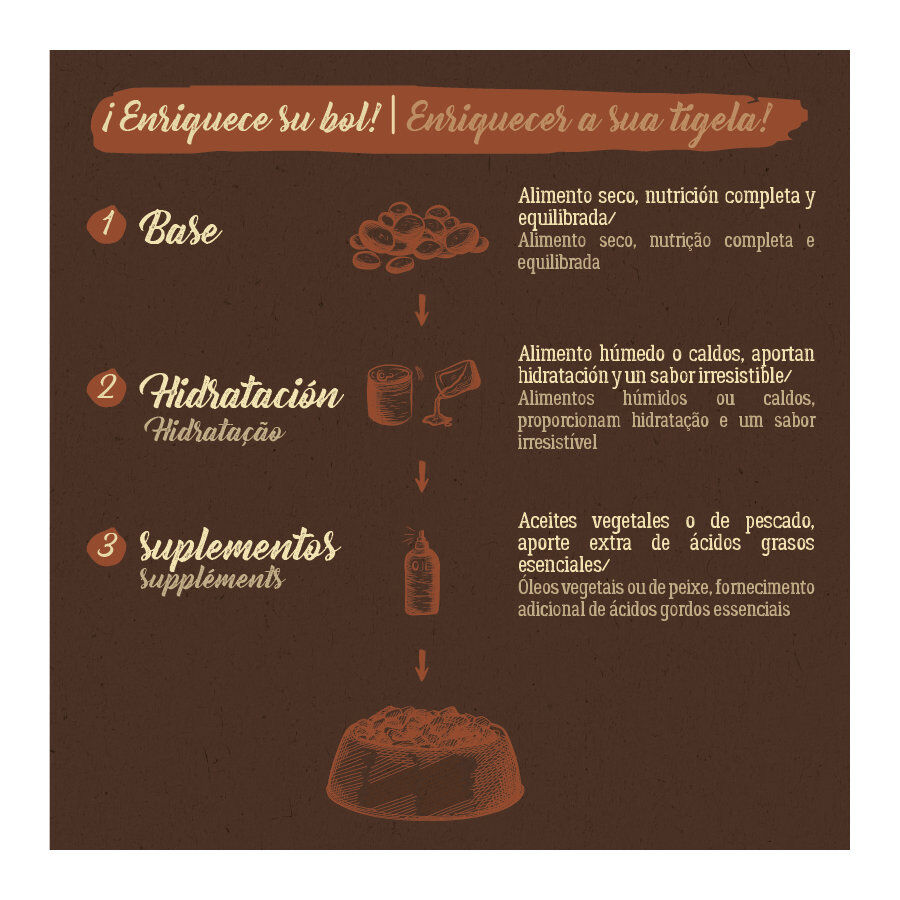 7 kg True Origins Pure Adult Sterilised Salm&atilde;o Grain Free ra&ccedil;&atilde;o para gatos, , large Imagem n&uacute;mero 7