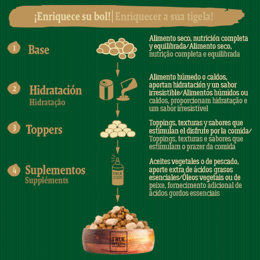 12 kg True Origins Wild Adult Redlands Vitela ra&ccedil;&atilde;o para c&atilde;es, , large Imagem n&uacute;mero 6