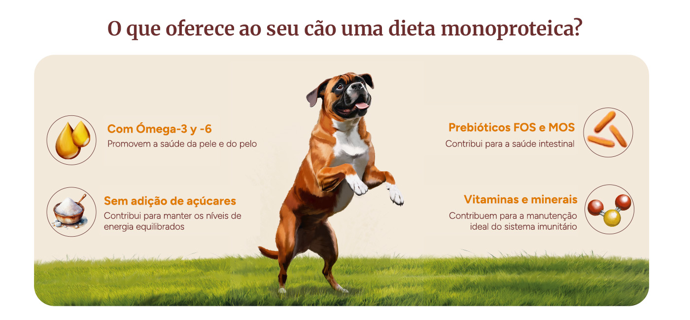 Dieta Monoproteica: Com ómega 3 e 6, sem açúcares adicionados, prebióticos FOS e MOS, vitaminas e minerais.