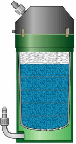 Eheim classic filtro externo sugerÃªncia de colocaÃ§Ã£o das cargas