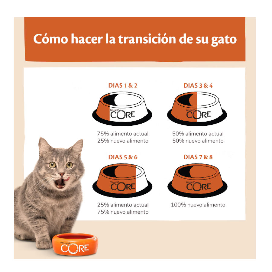 Wellness Core Kitten Peru e Salmão ração para gatos , , large image number null