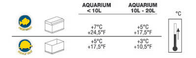 Termo-aquecedor miniatura para aquÃ¡rios pequenos Visi Therm