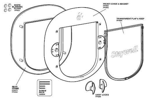 Partes da porta