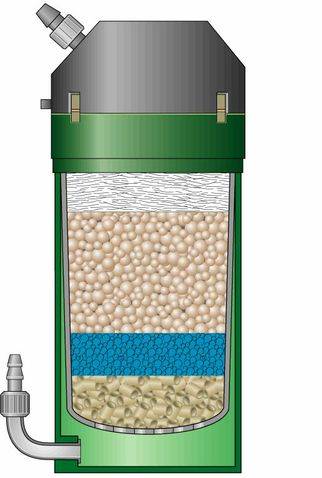Eheim classic filtro externo sugerÃªncia de colocaÃ§Ã£o das cargas